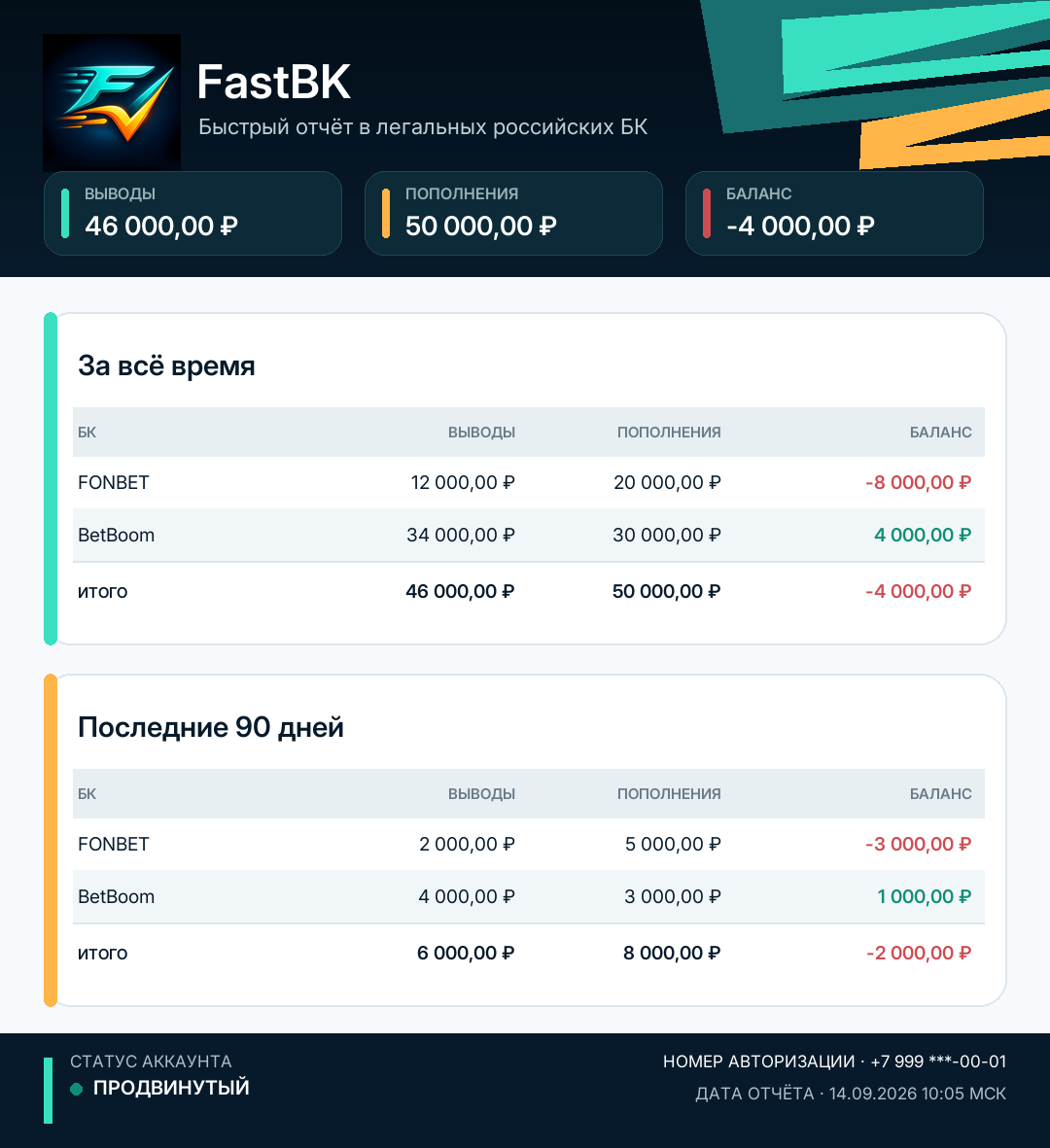 Пример отчёта FastBK: пополнения, выводы и результат по каждой БК